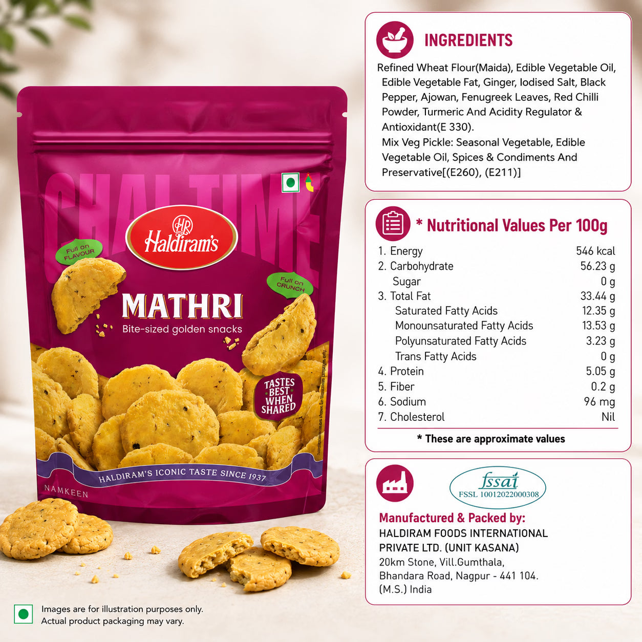 Mathri